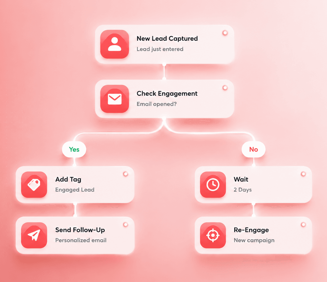Automations in Zendo